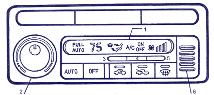 The control panel of the automatic conditioner