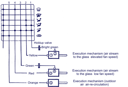 The scheme of connection of electromagnetic valves